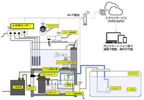 システム構成 画像