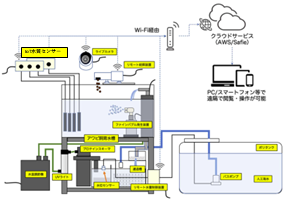 システム構成　画像