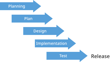 Details of the contract type