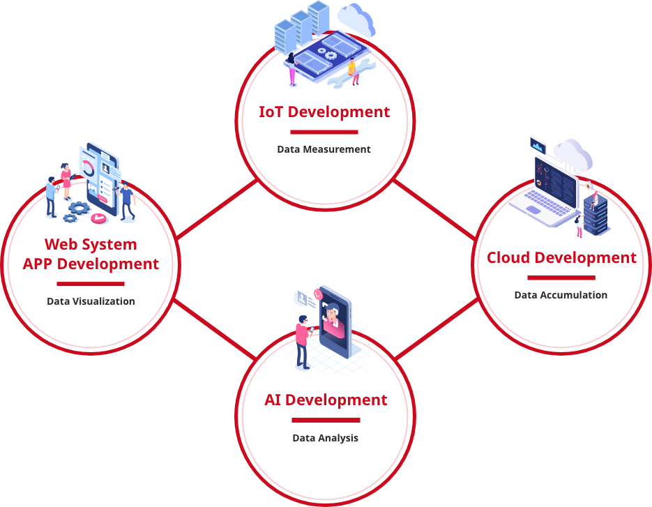 Development Scope Image