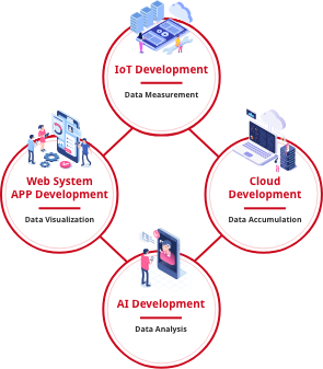 Development Scope Image