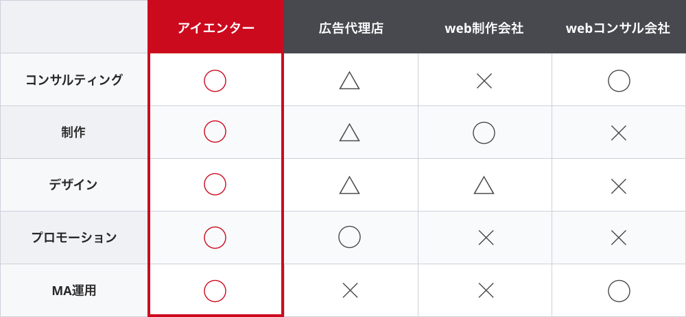 アイエンターの対応範囲