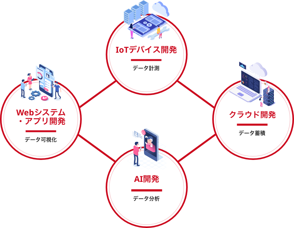 開発範囲画像