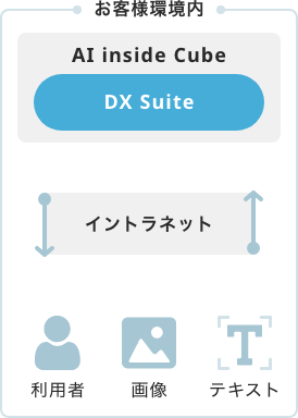 オンプレミス版　イメージ画像