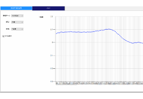 Check the amount of blur Skeletal motion graph_image