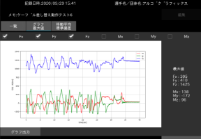 Time-series graph showing how force is applied during sweeping_image