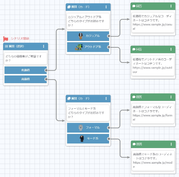 Scenario creation screen