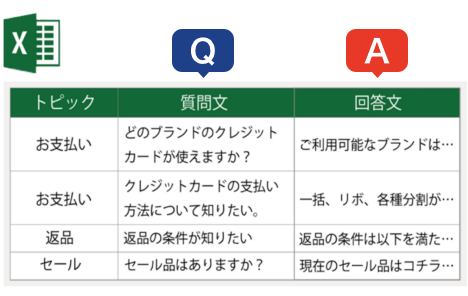 Examples of conversation data