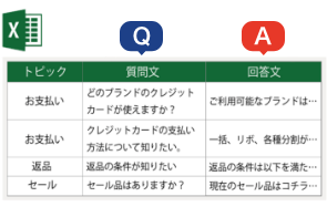 Examples of conversation data