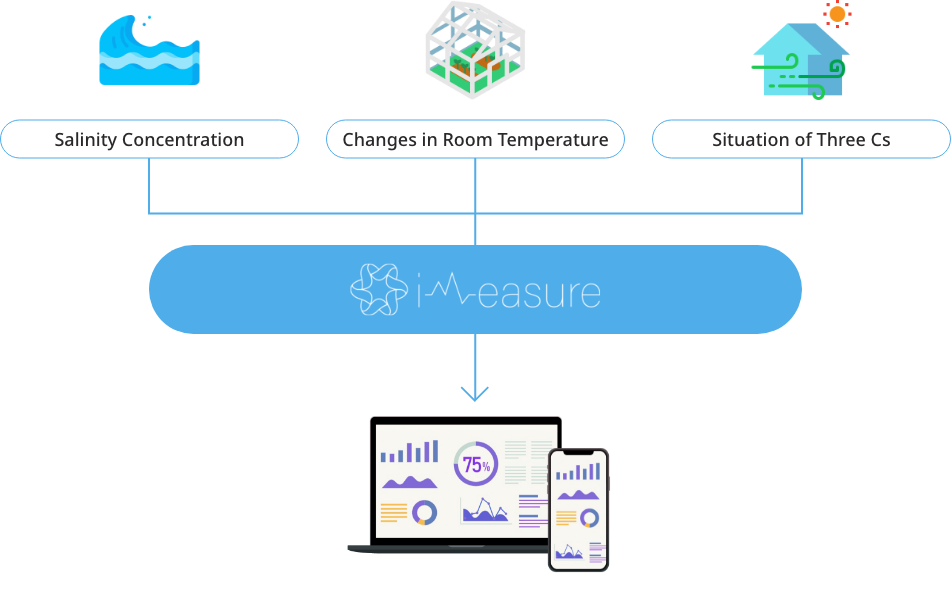 Customize the sensor to fit your environment_image_image