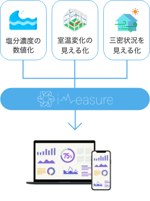 環境に合わせてセンサーをカスタマイズ＿イメージ画像