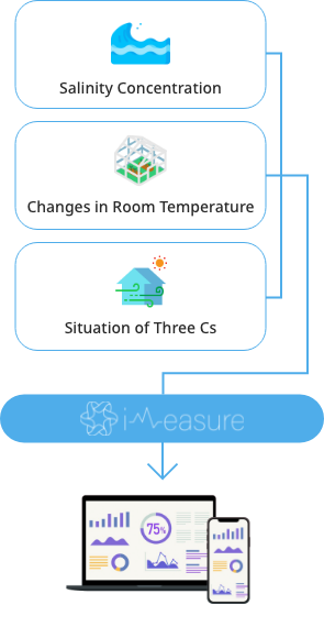 Customize the sensor to fit your environment_image_image