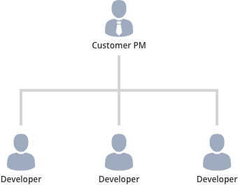 Image of the conventional resident SES system