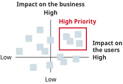 Image of Assumption Map Creation