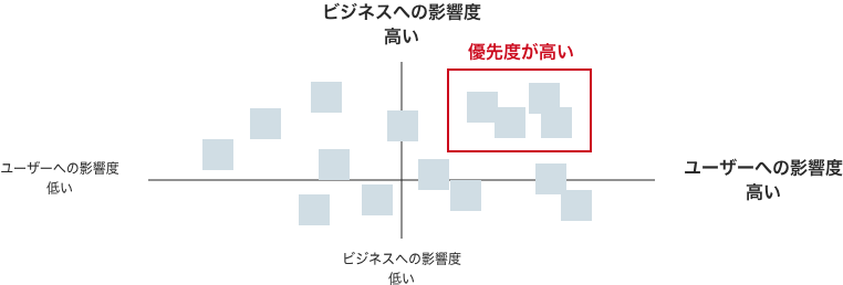 アサンプションマップ作成イメージ画像