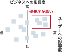 アサンプションマップ作成イメージ画像