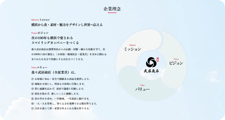 MVVの再定義イメージ画像PC